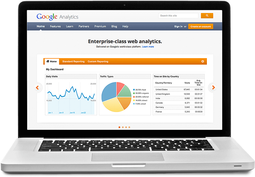 Pantalla Google Analytics