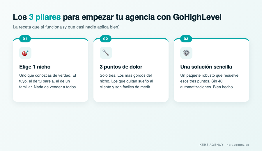 Los 3 pilares para empezar una agencia con GoHighLevel