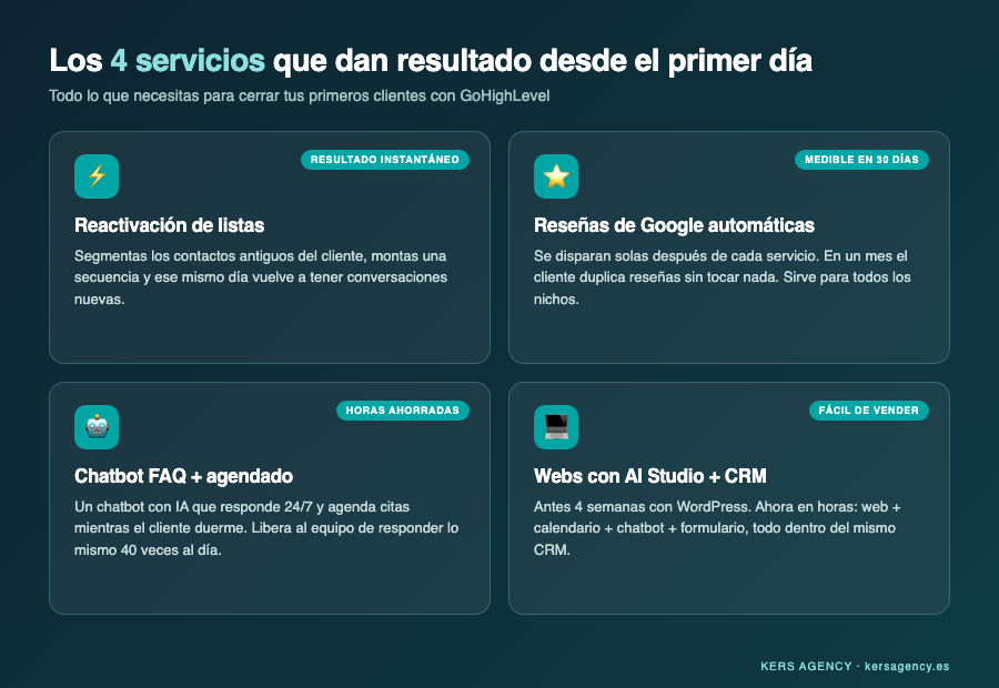 4 servicios GoHighLevel con ROI inmediato