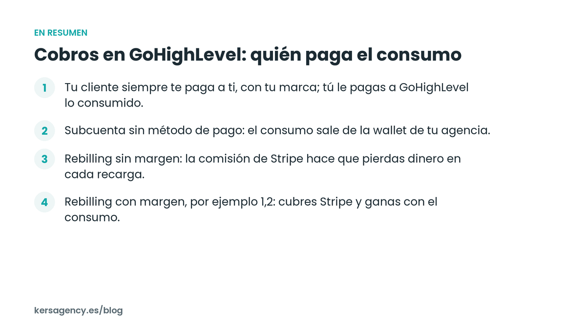 Cobros en GoHighLevel: resumen en cuatro puntos